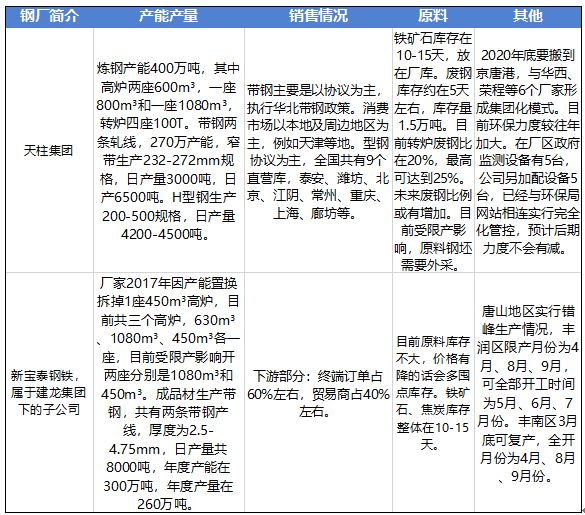 第8198页
