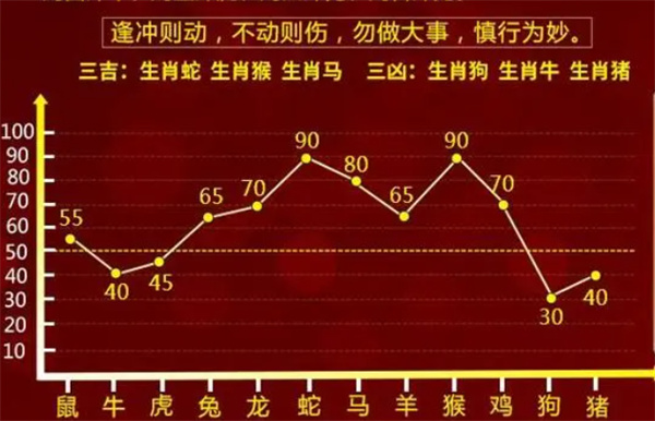 权威分析说明：最准一肖一码100%精准的评论_VIP45.15.22