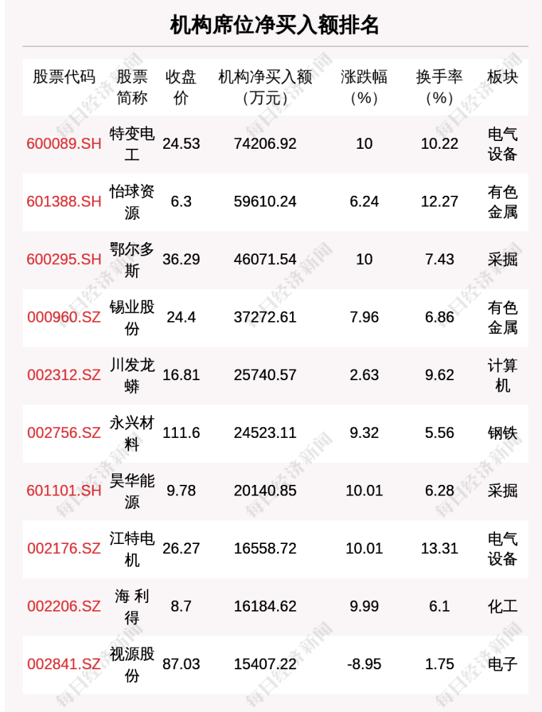 三肖必中特三肖三码,效率解答解释落实_Prestige54.974