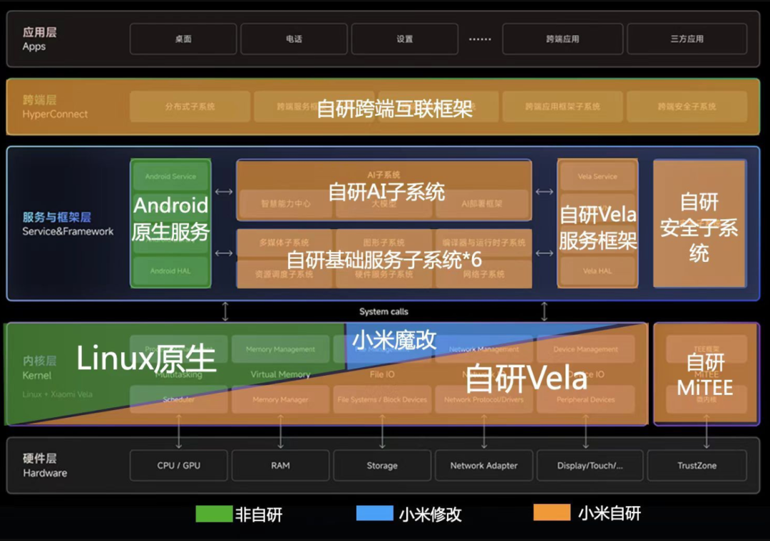 2024今晚澳门出什么,结构解答解释落实_RemixOS14.957