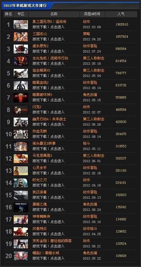最新单机游戏排行榜TOP排行揭晓！