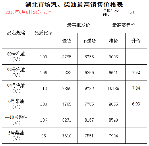 成品油最新价格及动态分析概述