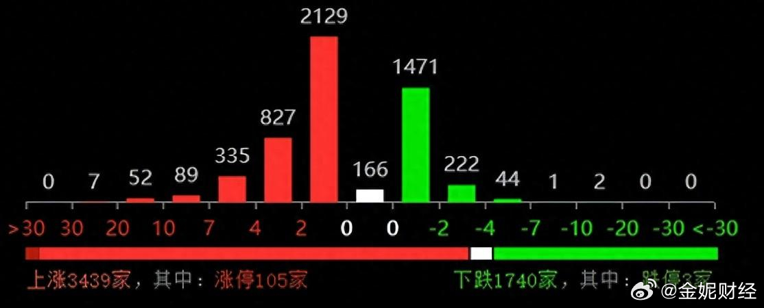 白小姐三码三期必出一期吗，稳定性策略解析_轻量版18.70.17