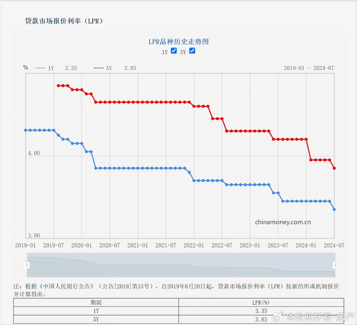 商业贷款利率最新动态及展望，影响因素与前景分析