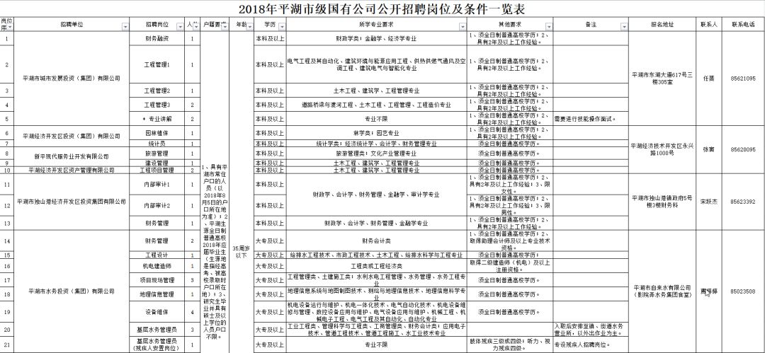 平湖最新招聘信息全面概览