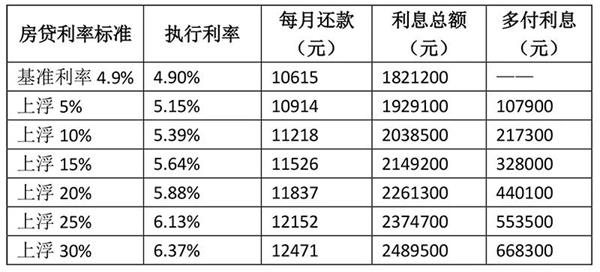 房贷最新基准利率解读与展望，影响、变化与未来趋势分析