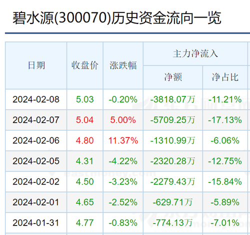 碧水源股票最新动态，小巷深处的潜力股