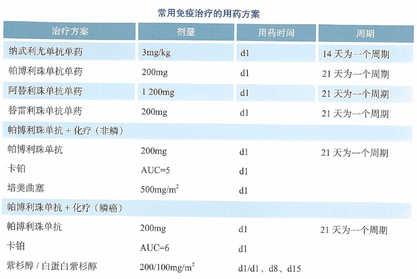 关于四联疗法用量最新观点的论述与探讨（2022年更新）
