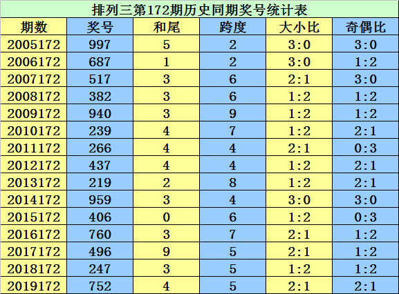 南通铝业 第1962页