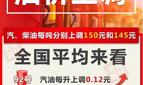 曲靖油价调整最新消息，全面指南与步骤详解，油价变动一览无遗！