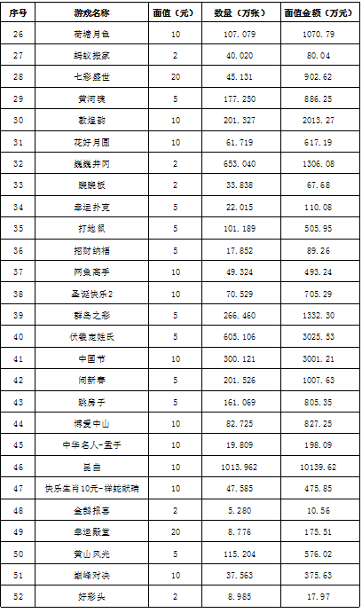 澳门挂牌_财政部同意销毁28款即开型游戏,精细评估解析_开发版44.59.63