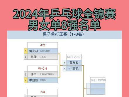 2024奥门最精准资料免费_许昕3比2刘家良,时代资料解释定义_Device29.88.83