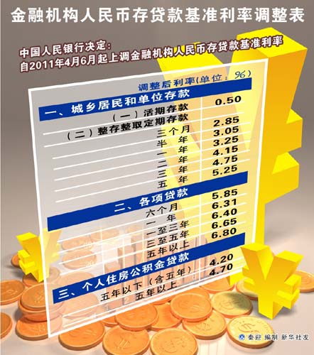 澳门王中王100的资料20_降低公积金贷款利率0.25个百分点,前沿分析解析_8DM73.44.92