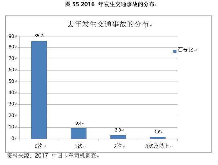 新门内部资料正版资料_网约车追尾故障货车致6死调查报告,精细化计划设计_超值版33.22.46