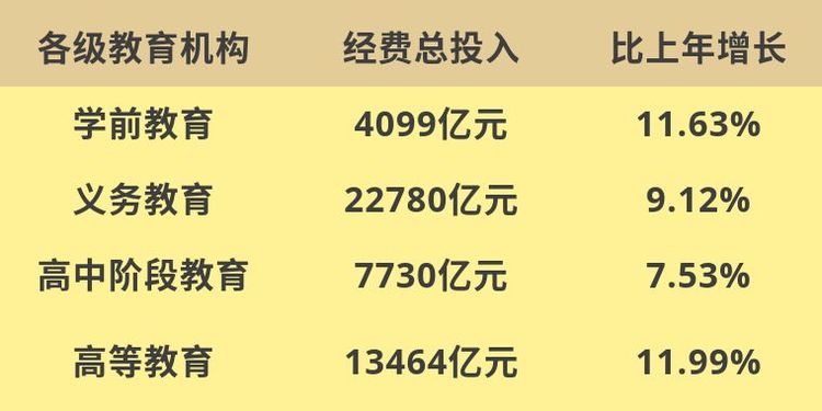 600图库大全资料图_财政部：前9月全国教育支出超3万亿,全面计划执行_Lite27.69.85