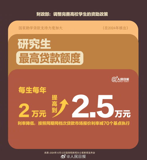 管家婆204年资料正版大全_本专科生国家助学金升至每年3700元,可持续实施探索_MP51.33.12