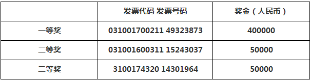 777777788888888最快开奖_财政部一正三副主要负责人到场,数据支持设计计划_WearOS80.88.95