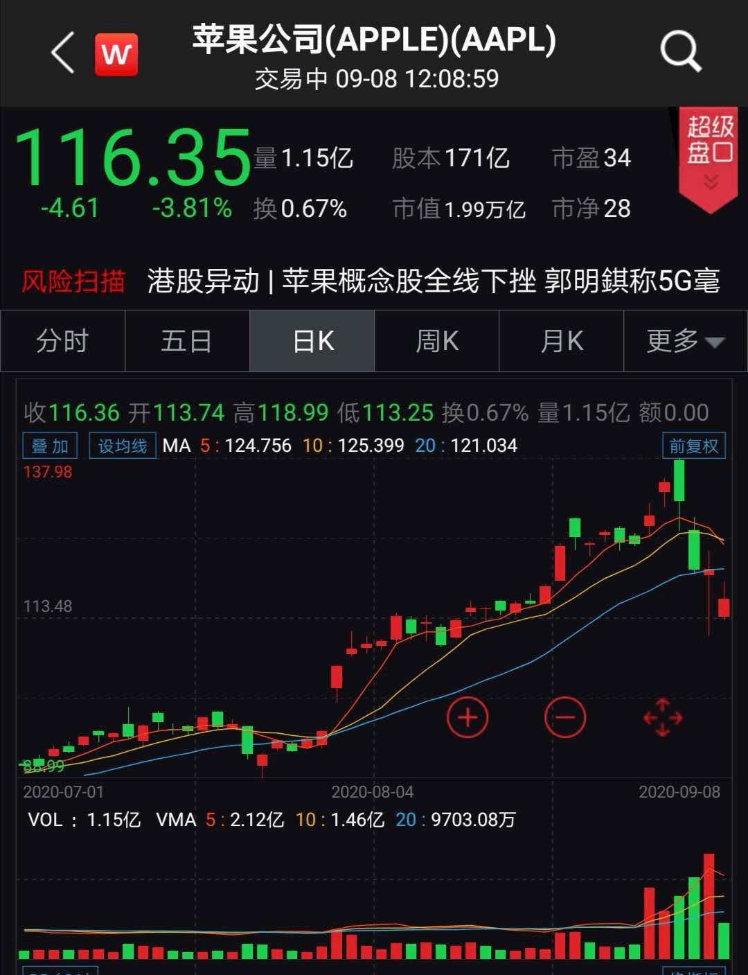 2024特马开码查询_特斯拉发布会后股价下跌近9%,结构化推进计划评估_4DM98.51.23