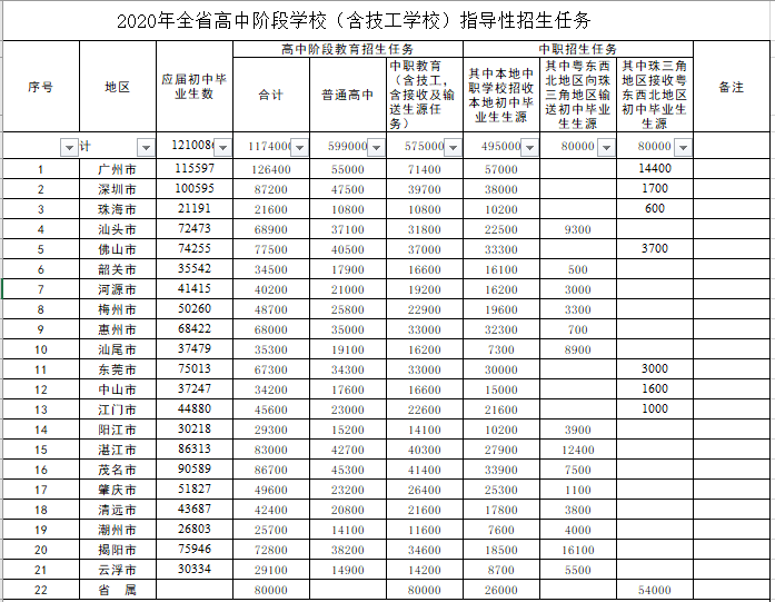 新澳门开奖结果2024开奖记录表图片_不法分子入侵广东省教育厅短信平台,深入分析数据应用_经典版34.89.24
