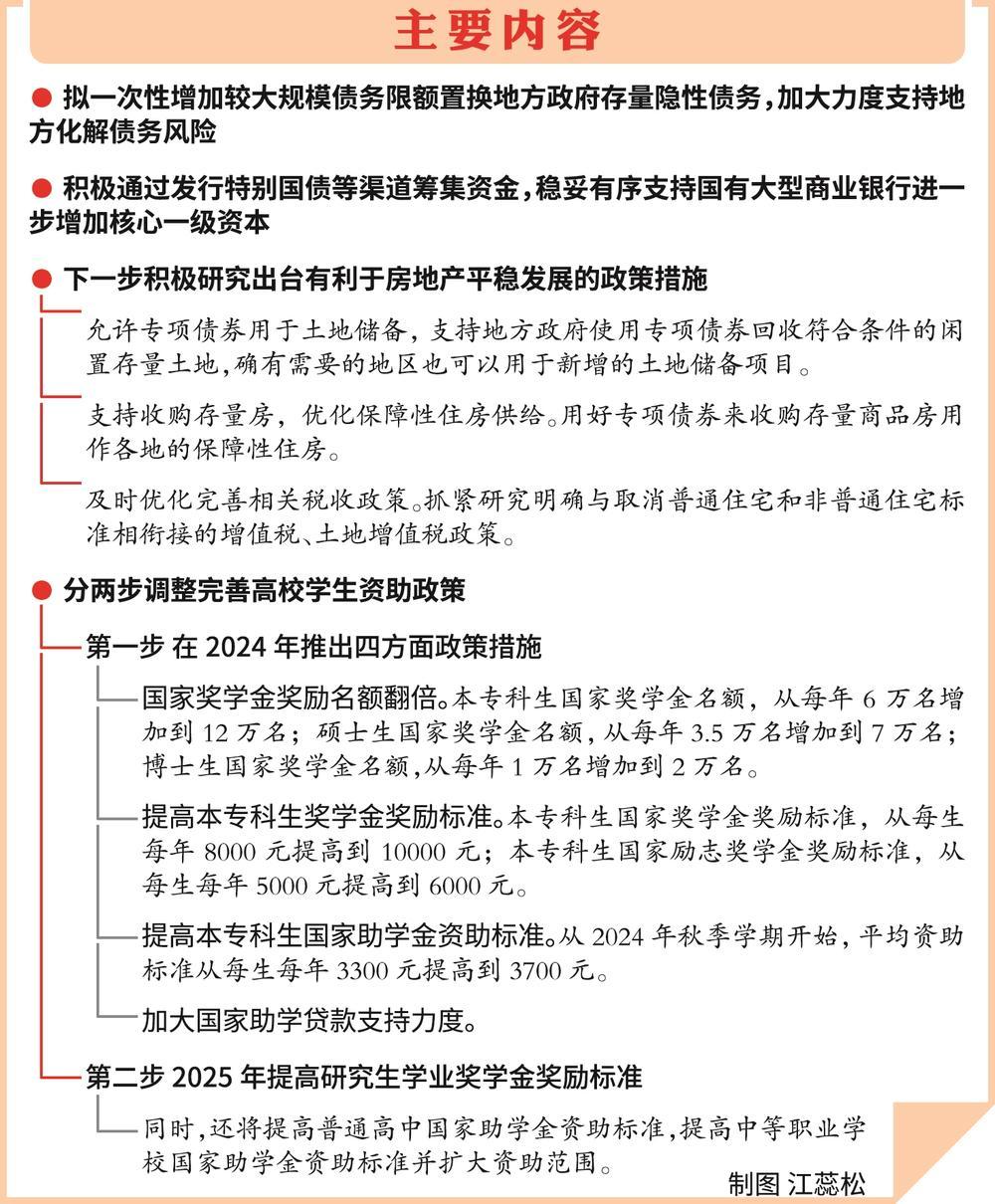 天下彩(9944cc)天下彩图文资料_一揽子财政增量政策推出,专业问题执行_策略版96.68.81