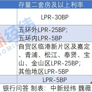 第7152页