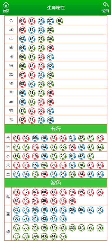 澳门平特一肖100%准资软件截图,有效解答解释落实_可调品0.551
