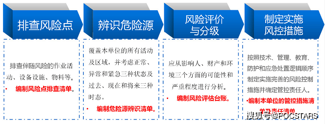 揭秘提升一肖一码100%,风险管理解答落实_进阶版15.451