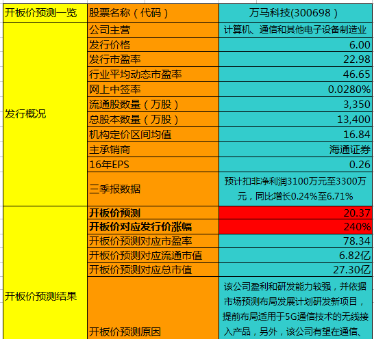 第7067页