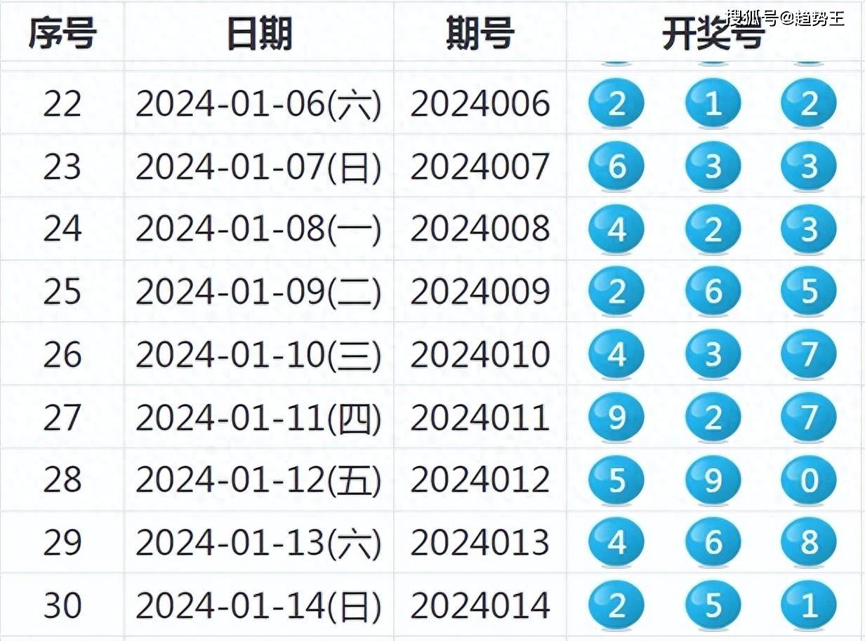 新澳天天彩免费资料2024老,精细解答现象解读_初学款68.153