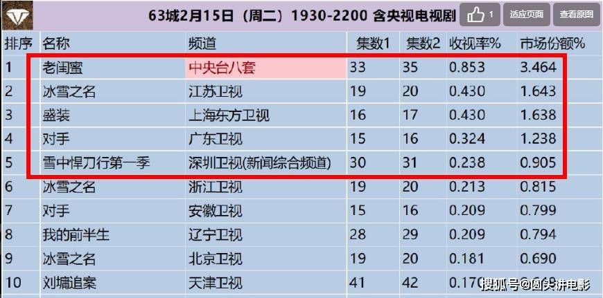 新澳天天开奖资料大全105,持续执行策略_CT0.853