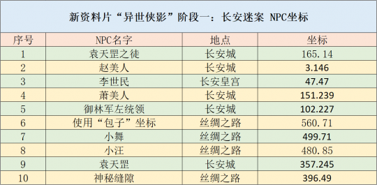 新奥天天免费资料单双,实效性解析解读策略_嵌入集50.929