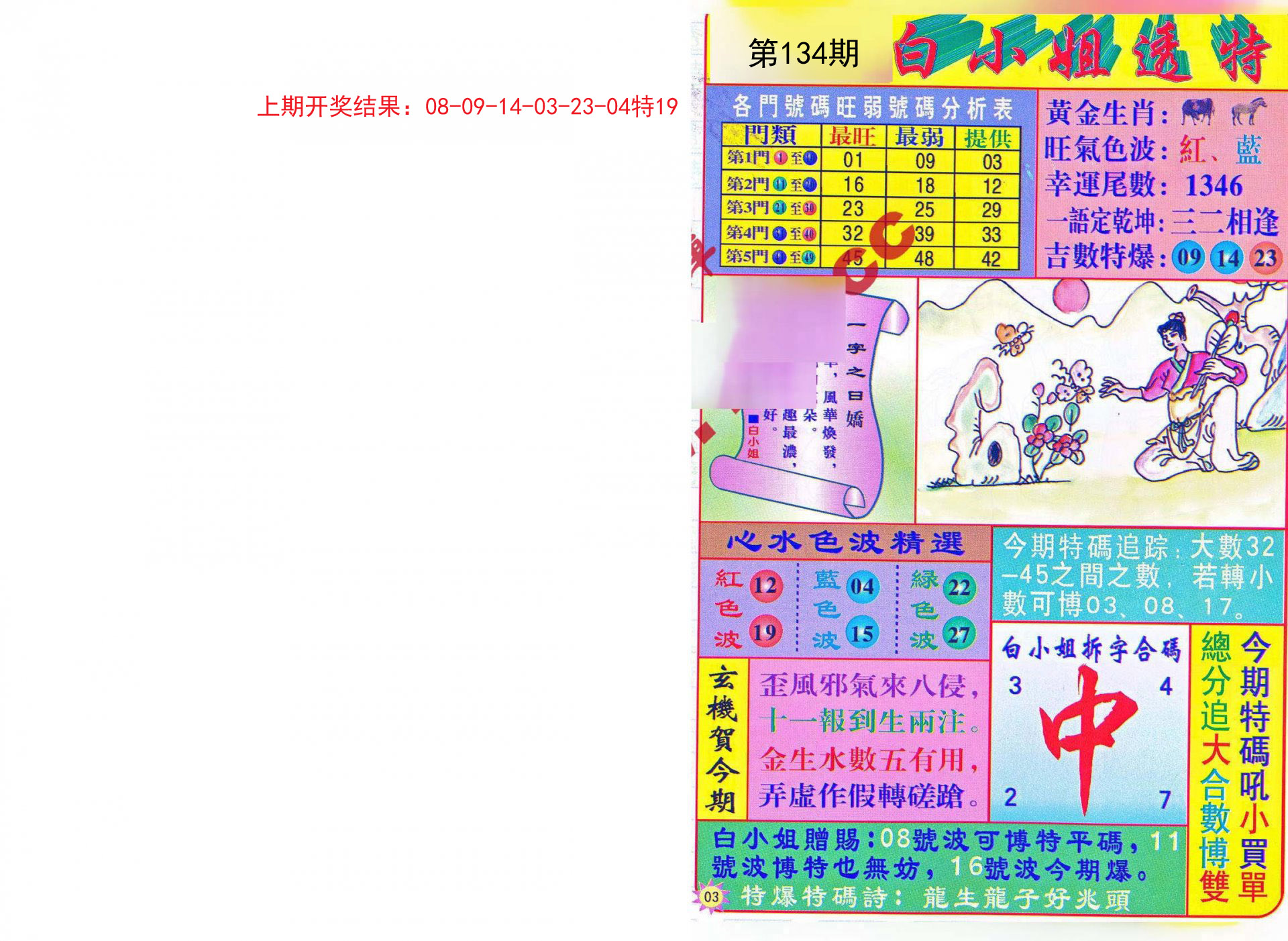 2023澳门管家婆资料正版大全,实地数据评估方案_启蒙版87.704