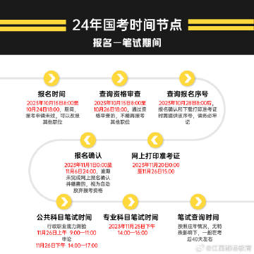 国考报名今日截止，准备事项、注意事项与冲刺指南