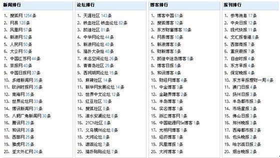 2024澳门正版资料大全免费,标杆解答解释落实_真实版85.046