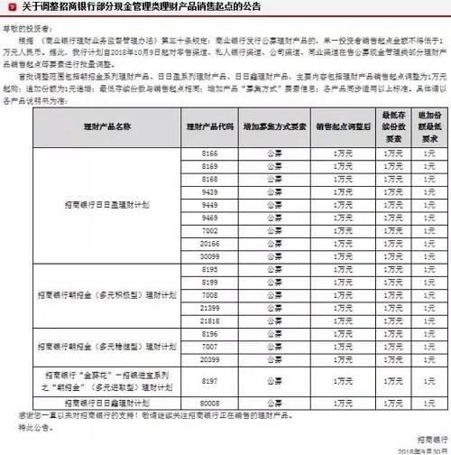 多家大行利率下调，科技重塑金融体验风暴再掀变革潮