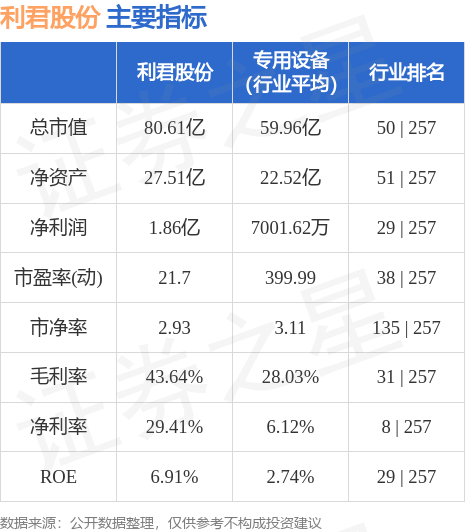 利君股份最新动态更新，重磅消息发布！