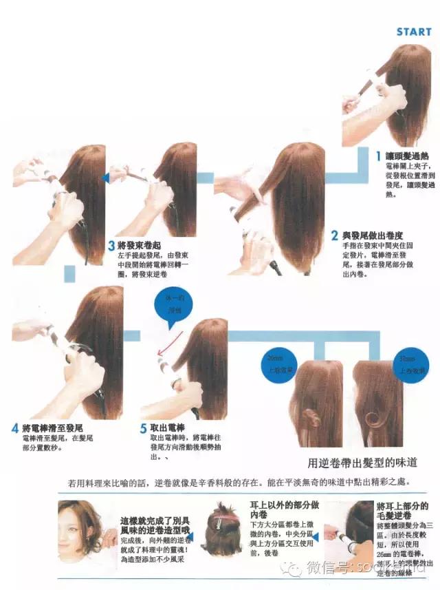 最新发型详细步骤指南，时尚发型打造全攻略