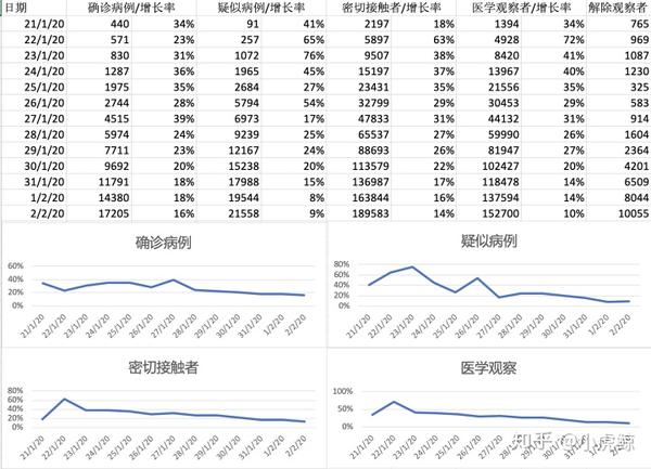 新冠肺炎最新数据概览，最新统计与趋势分析