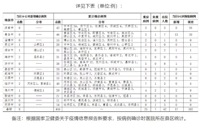 山东小镇温馨抗疫日常，新增病例背后的故事与最新进展