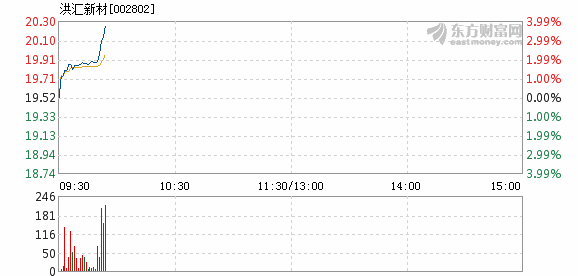 洪汇新材最新动态全面解读