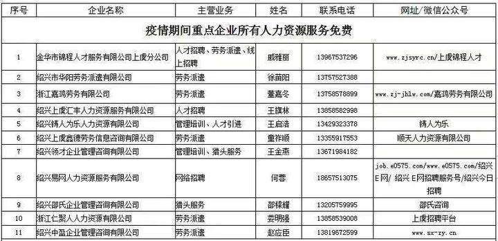 今日上虞最新招工信息一览