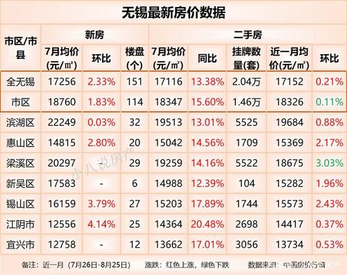 锡东新城房价最新动态，市场走势、购房指南一网打尽！