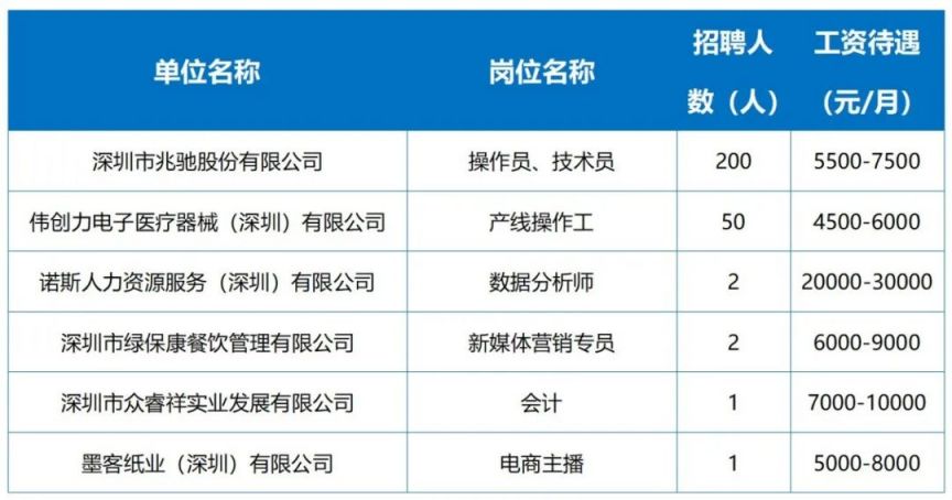 深圳布吉招聘网最新招聘信息及动态更新