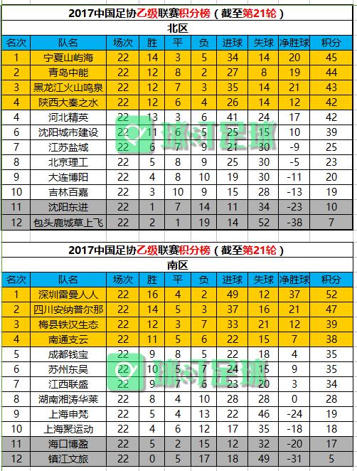 中乙积分榜最新排名及一览表