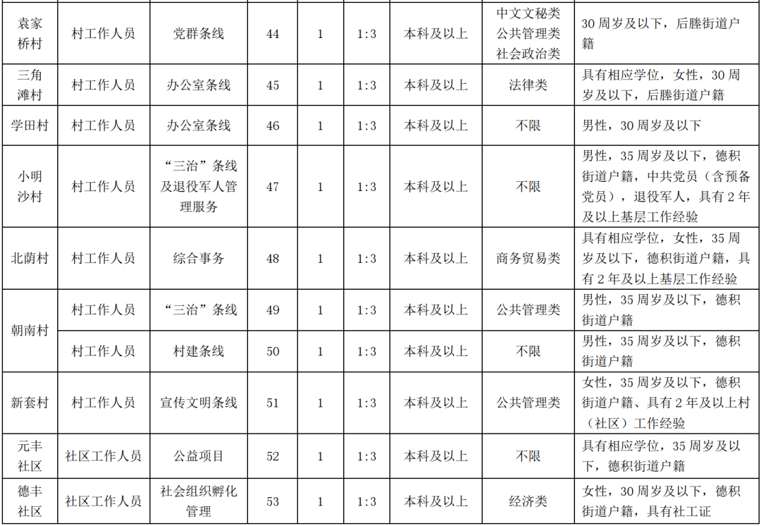 张家港后塍最新招聘信息与职业发展机遇探索