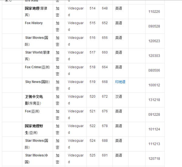 最新亚洲7号卫星节目表概览