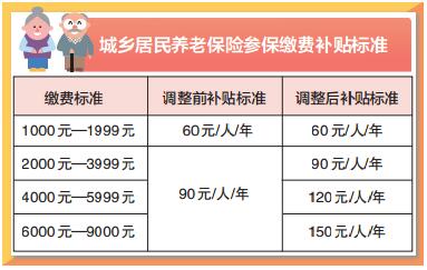 达州低保政策解析，最新动态与解读