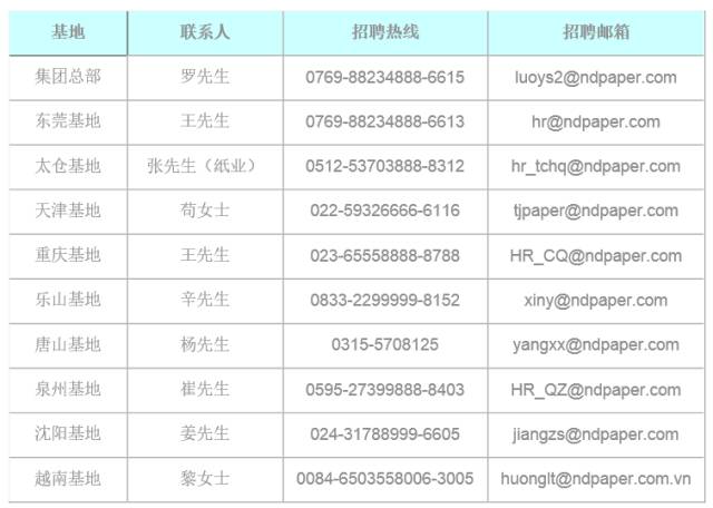 重庆玖龙纸业最新招聘信息概览，职位空缺与申请指南