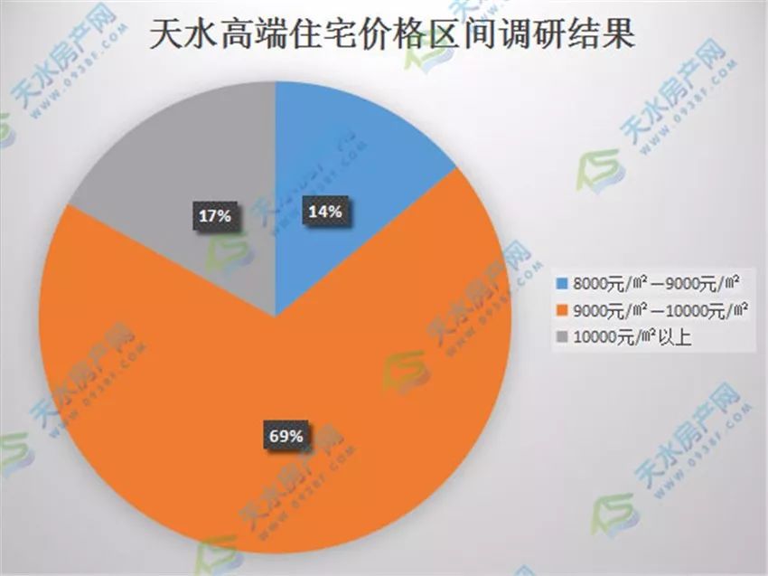 天水市最新房价概览与走势分析