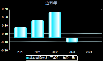 永太科技最新消息和新闻更新